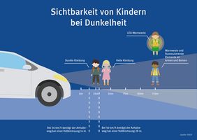 Grafik mit Entfernungsangaben von Kindern im Straßenverkehr